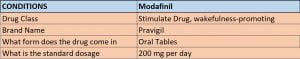 Modafinil Details | modalerts.store